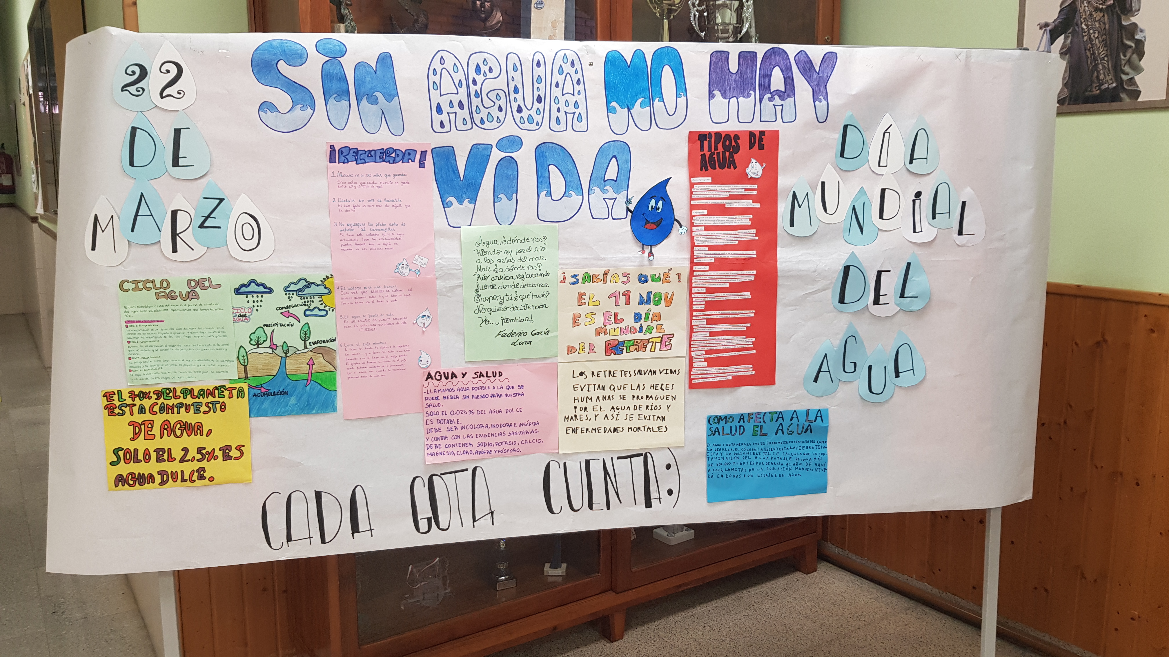 Día Mundial del Agua 2022